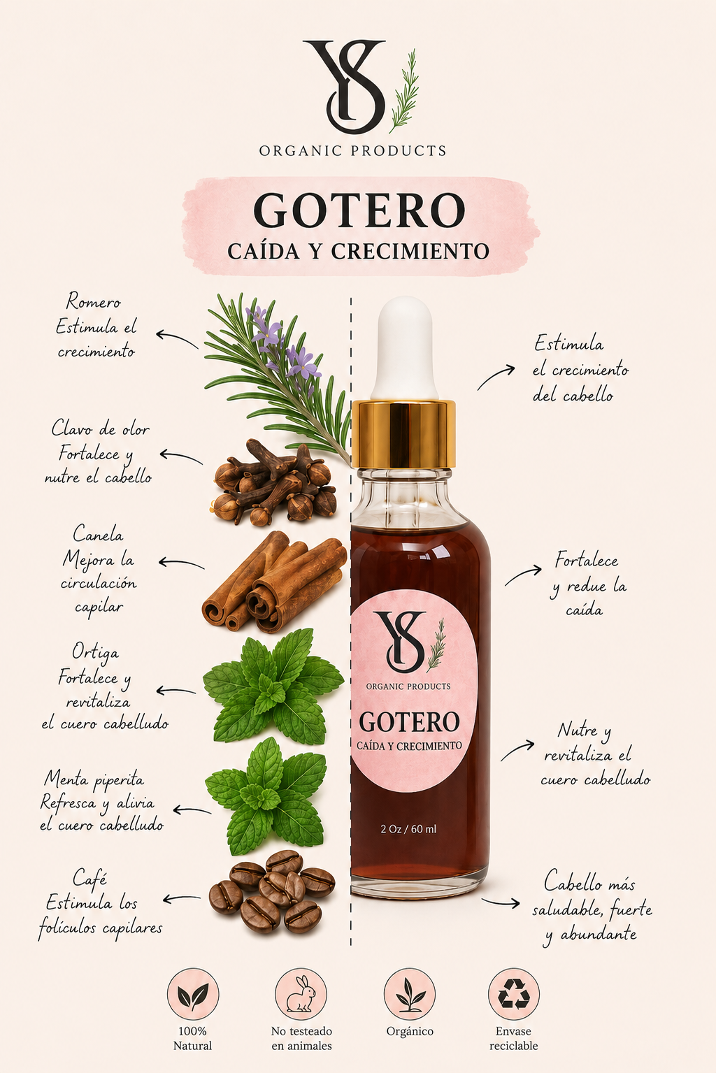 Gotero anti-Caida y crecimiento 4OZ